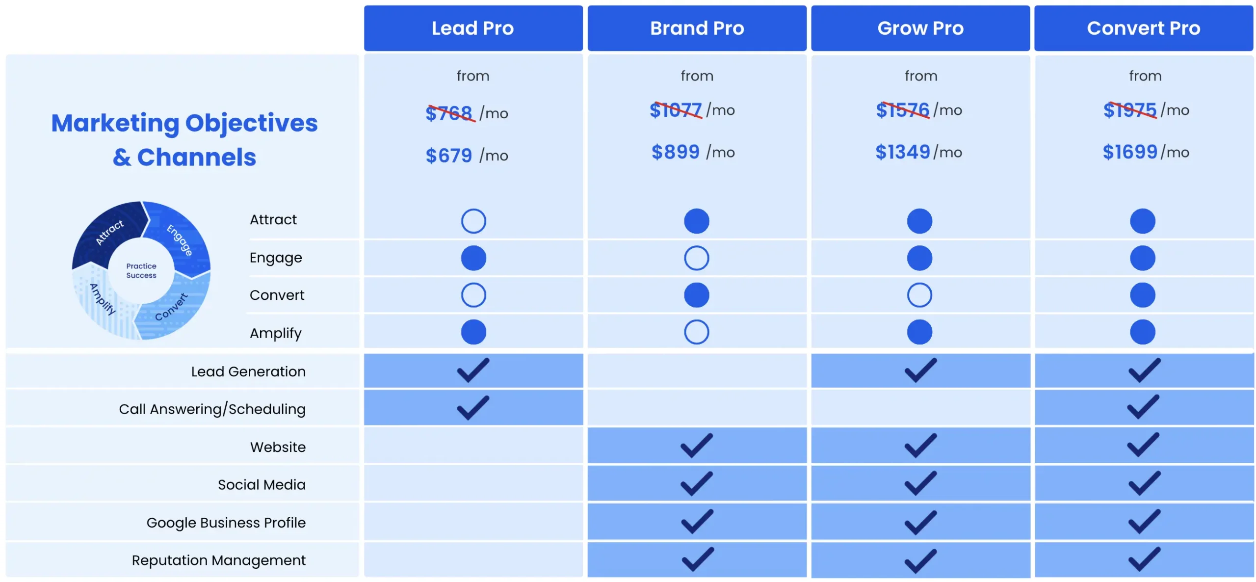 Pricing - Marketing Objectives